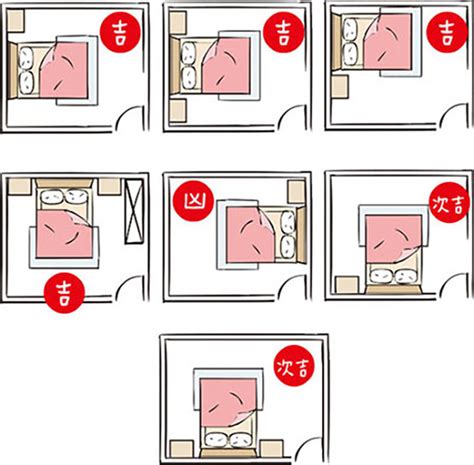 床 風水 禁忌|15個全新臥室床位、家具擺設風水禁忌與破解，附科學解釋與圖文。